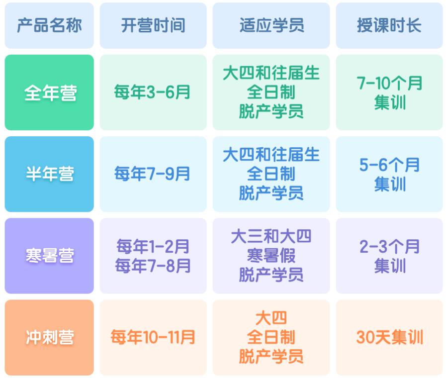 考研辅导