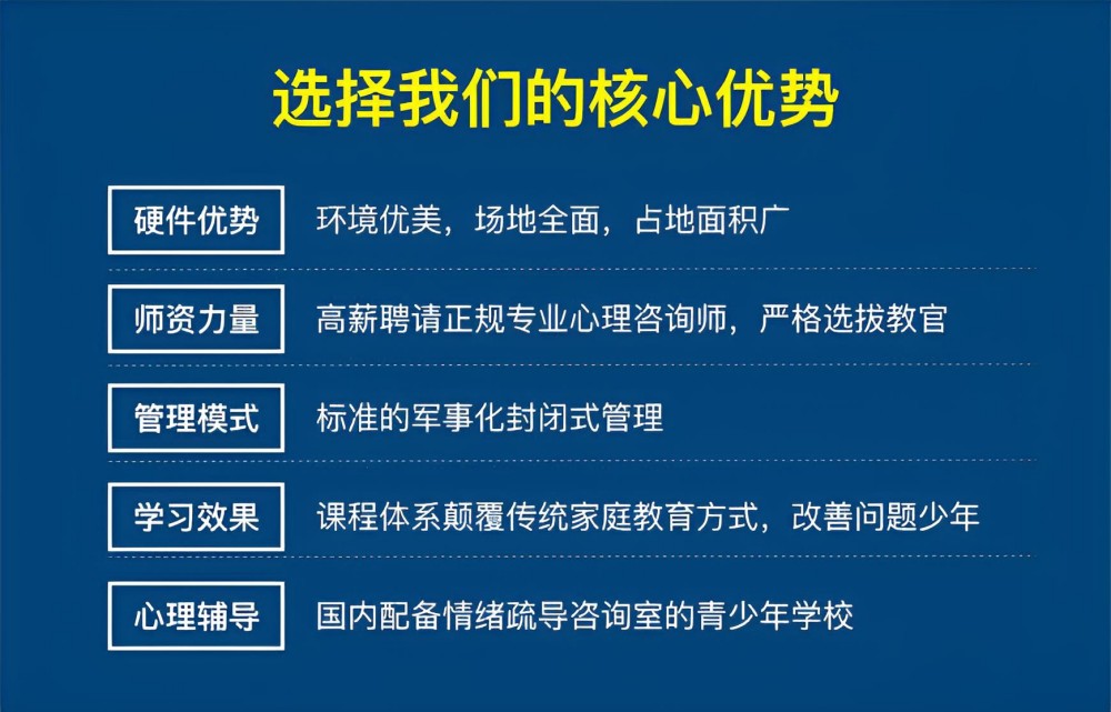 排名好的top10叛逆期全封闭特训学校2025新发布一览