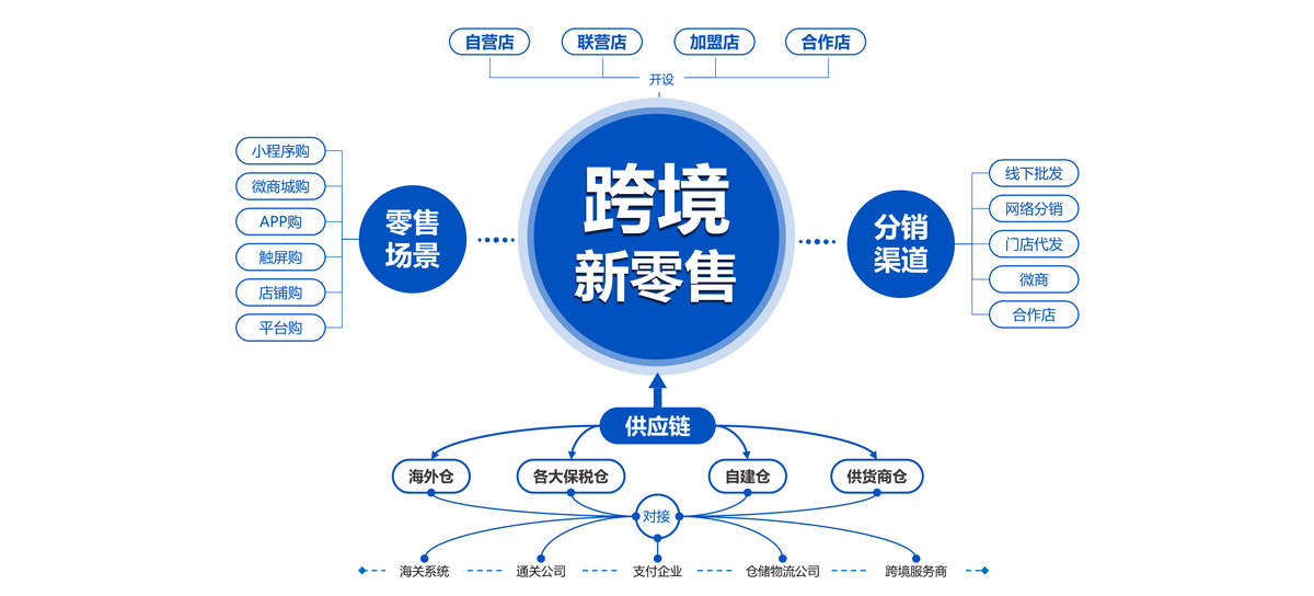 国内跨境电商培训班哪个靠谱十大机构排名汇总一览 国内跨境电商培训班哪个靠谱十大机构排名汇总一览