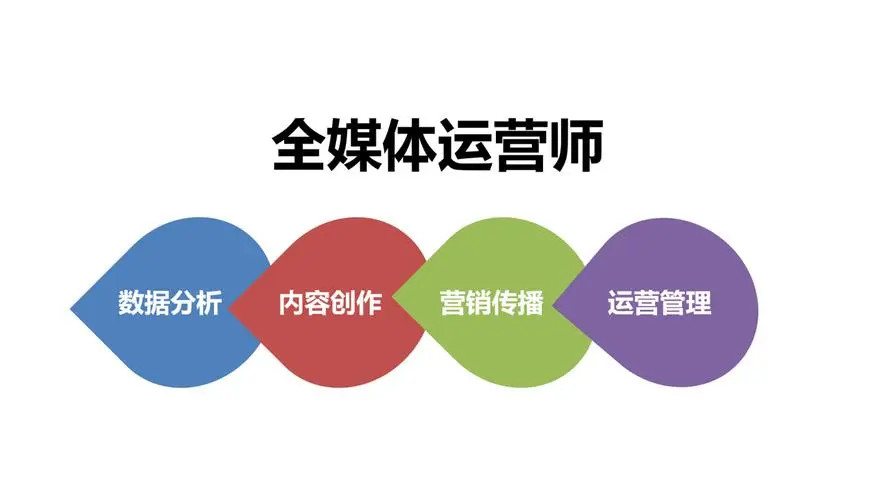 全媒体运营师培训机构