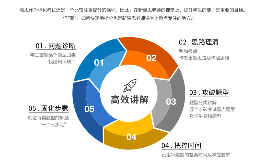 口碑推荐2025国内十大雅思考试辅导班培训机构排名