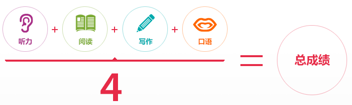 详解国内十大雅思英语培训（班）机构排名甄选一览