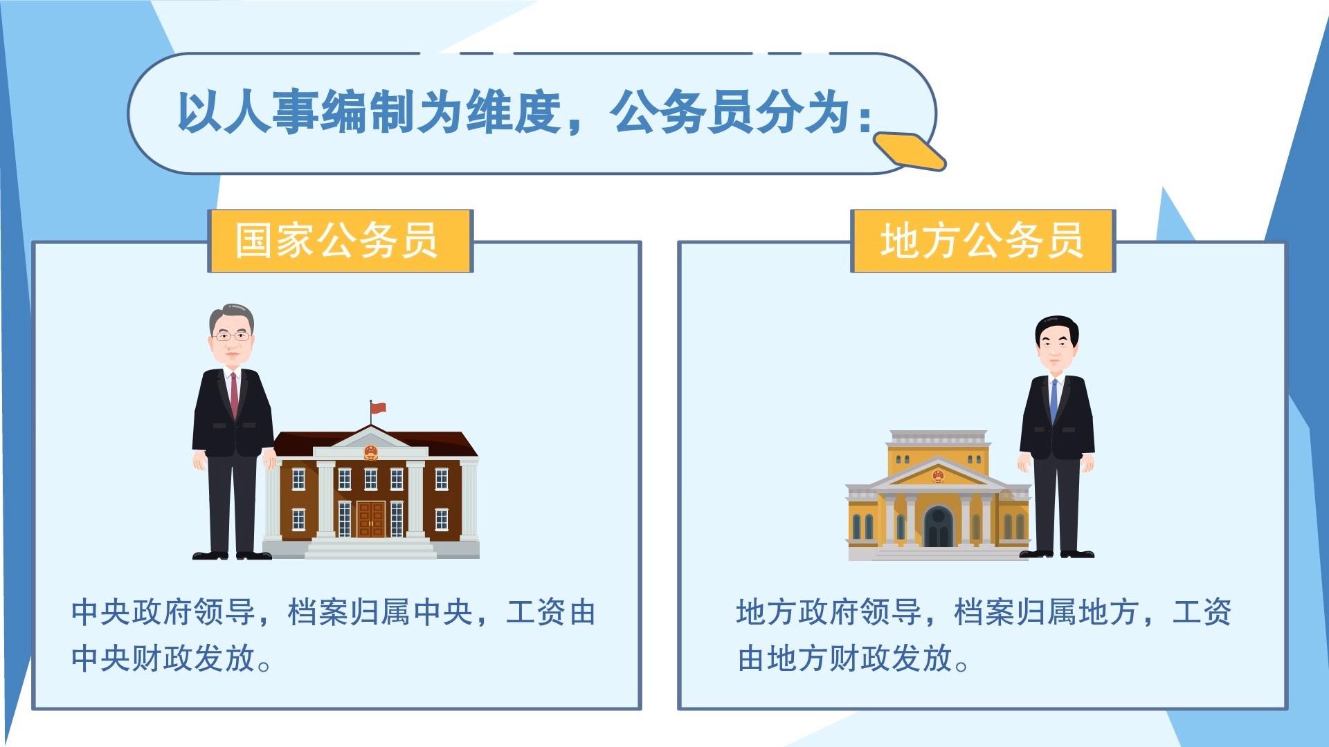 公务员考试范围