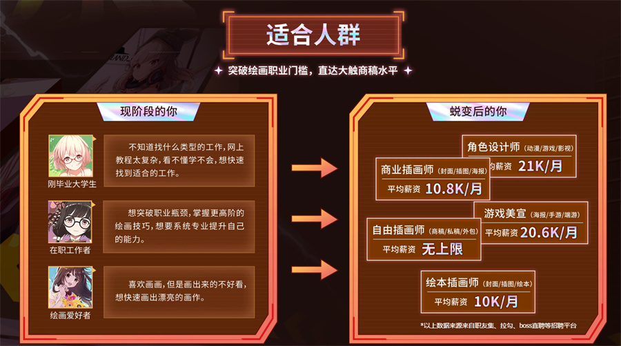 影视动漫培训