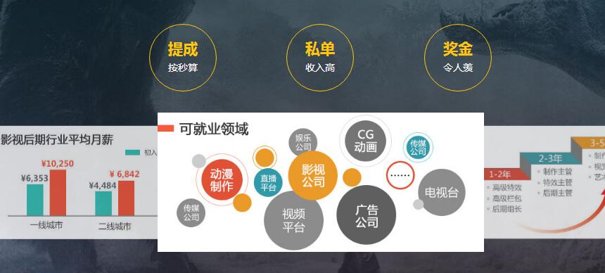 行业甄选武汉十大影视动画制作培训机构排行榜一览