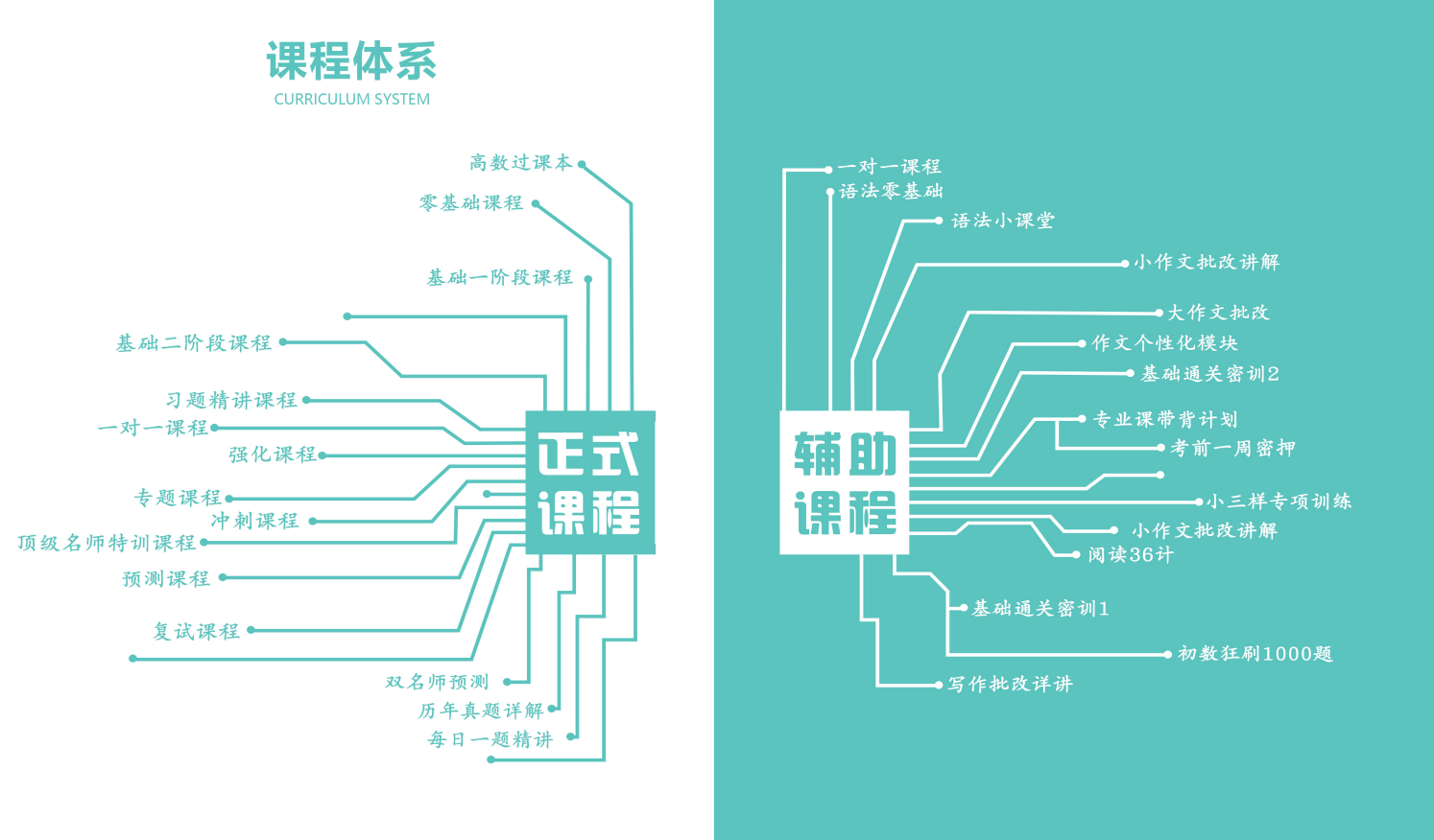 考研辅导机构推荐