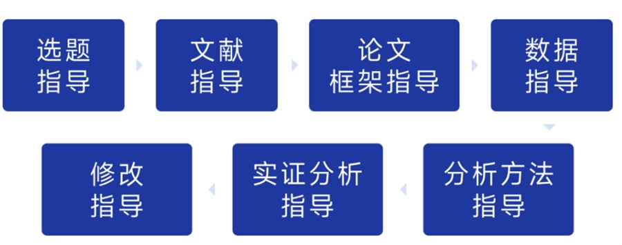 论文指导