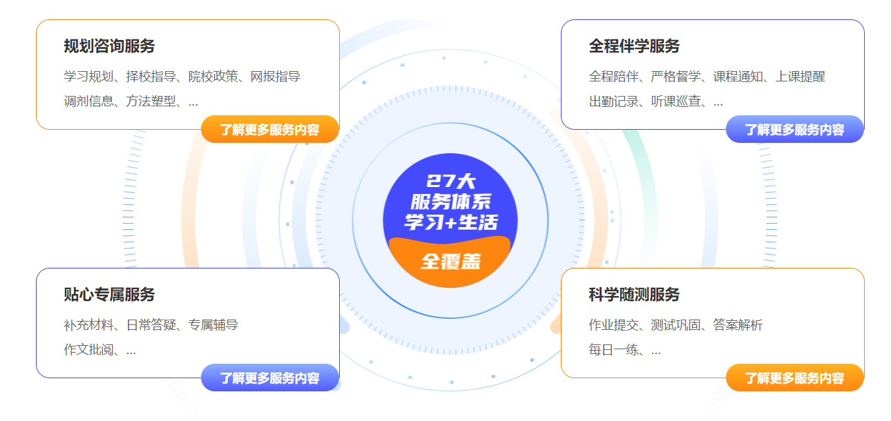 社科赛斯MPAcc冲刺集训营优势