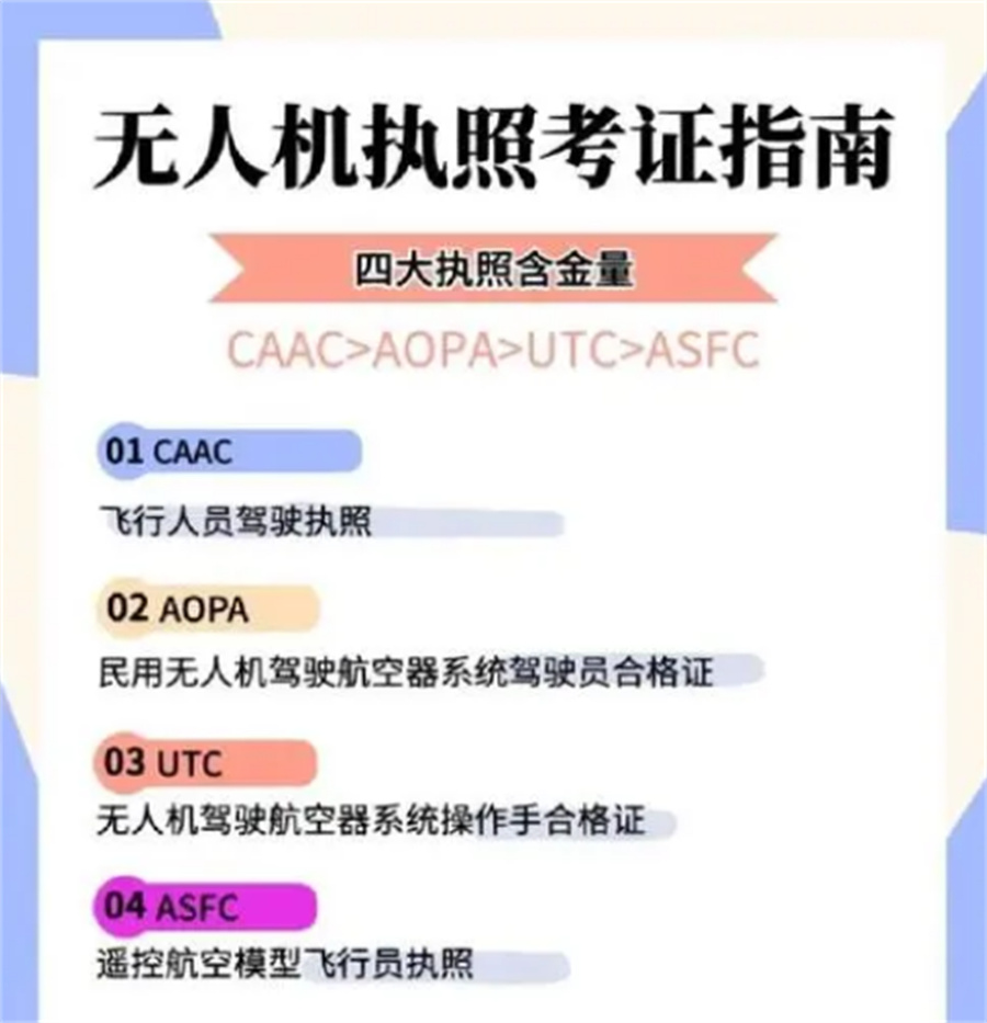 无人机驾照培训