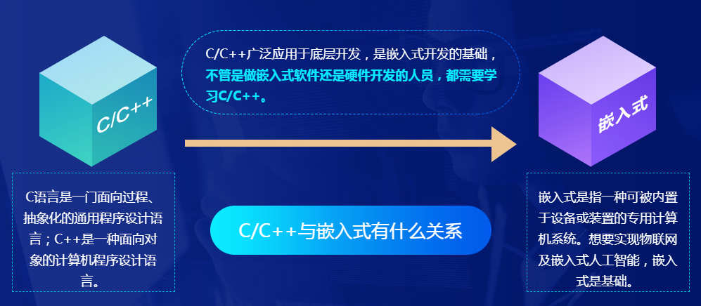 安徽合肥排名前十的嵌入式开发培训机构名单汇总一览