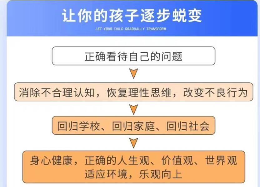 一览湖北地区十大叛逆小孩行为矫正教育学校排行榜