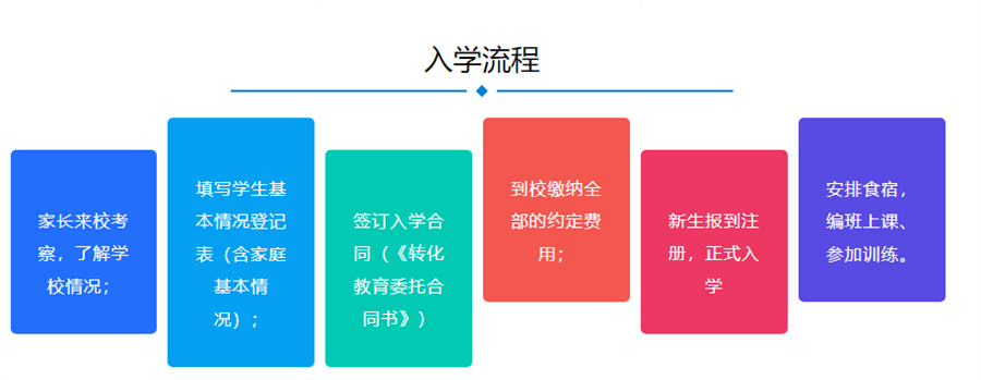 更新保定top5封闭式叛逆期孩子管教学校名单