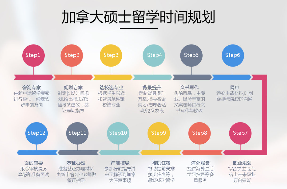 江苏年度十大靠谱加拿大硕士留学申请中介排行榜