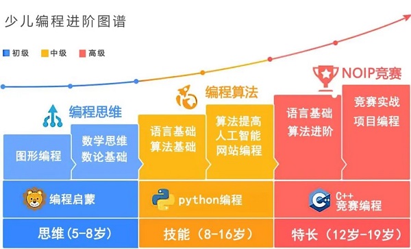 线上/中小学少儿编程培训十大机构排名更新