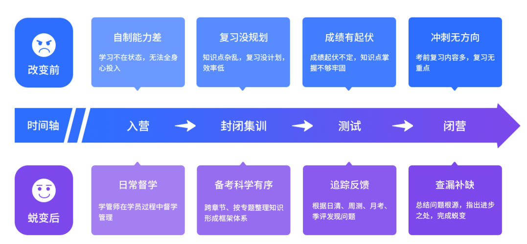 公布年度五大实力MBA考研培训（班）辅导机构排名