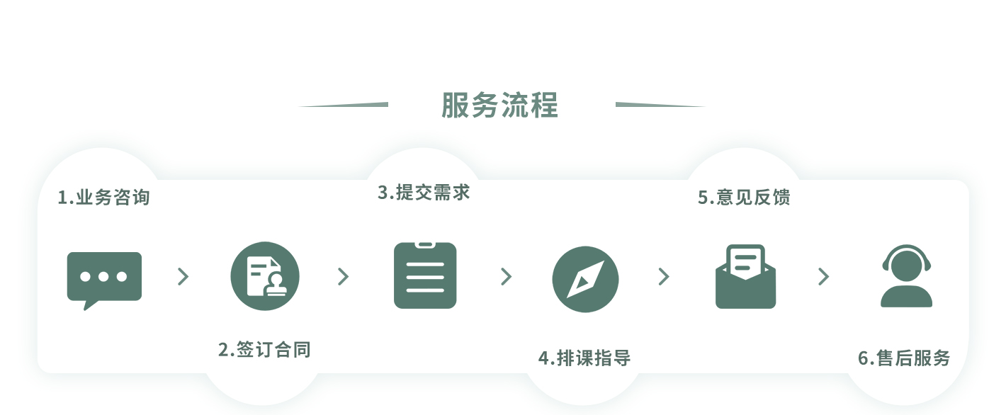2025十大本硕博毕业论文辅导以及发表机构排行榜一览