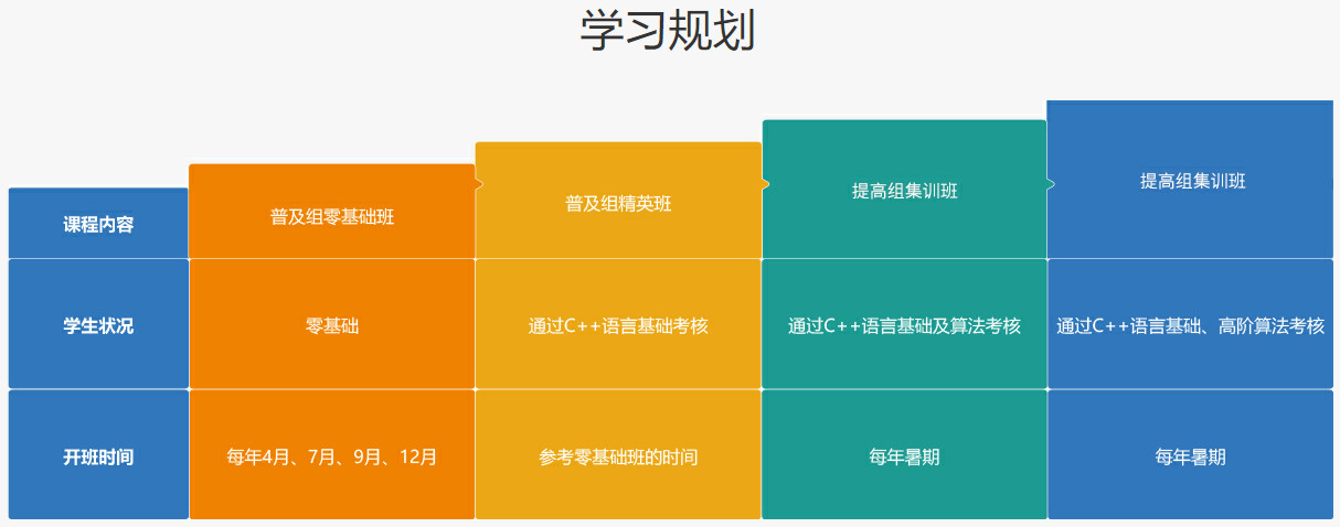 C++信奥赛特长生培训