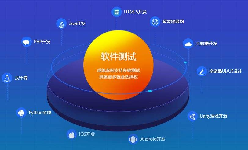 详解国内十大软件测试培训机构年度TOP排行榜一览