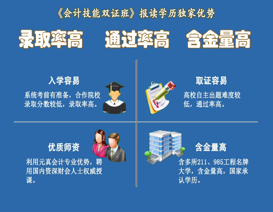 青海十大会计职称考试辅导班机构排名更新一览