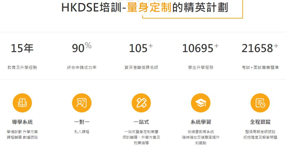 香港DSE考试培训机构