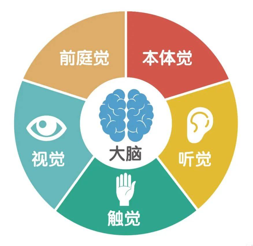 儿童听觉统合失调训练机构推荐