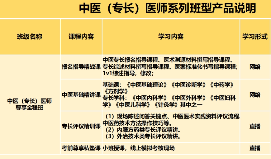 中医专长培训机构哪家好排名top10名单一览
