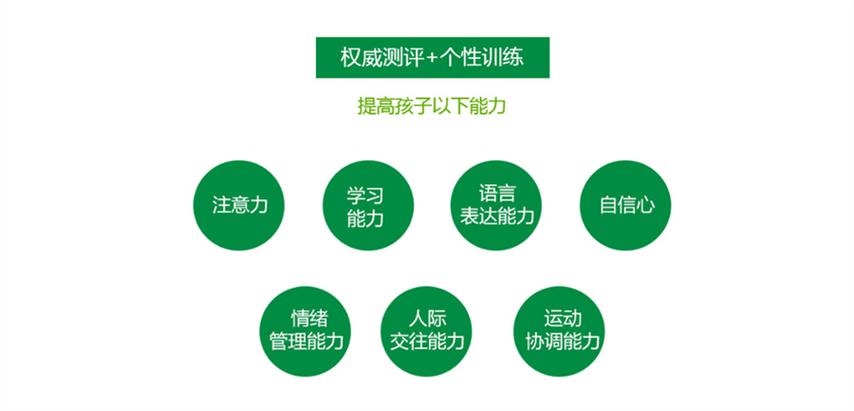 详解2025玉林五大多动症干预治疗训练机构排名榜一览