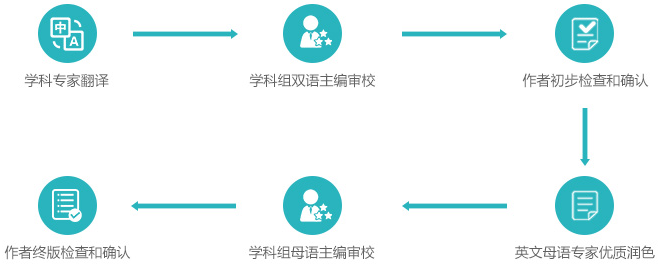 盘点上海十大论文写作培训辅导机构实力排名公布一览
