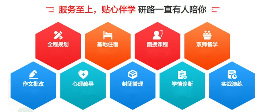 2025排名好的十大考研培训辅导机构甄选名单top10