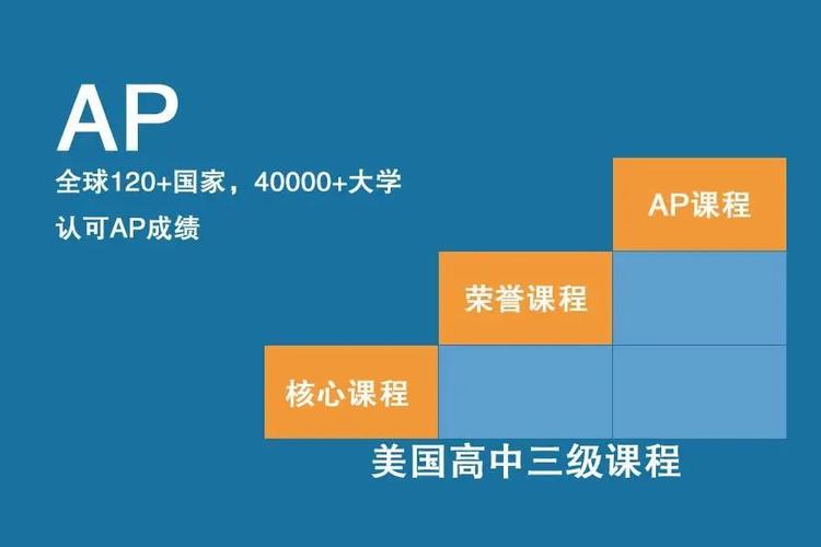 AP课程国际学校推荐