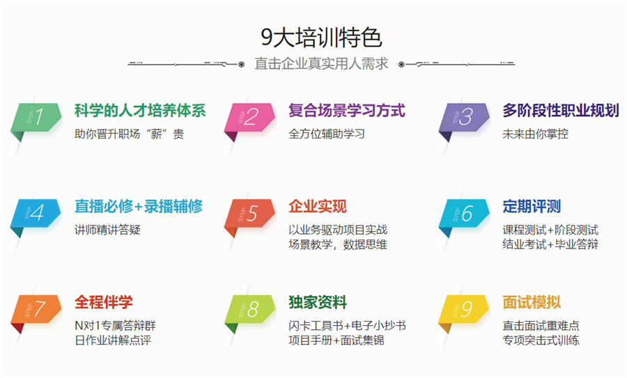 国内十大口碑好的数据分析师培训机构实力排名汇总