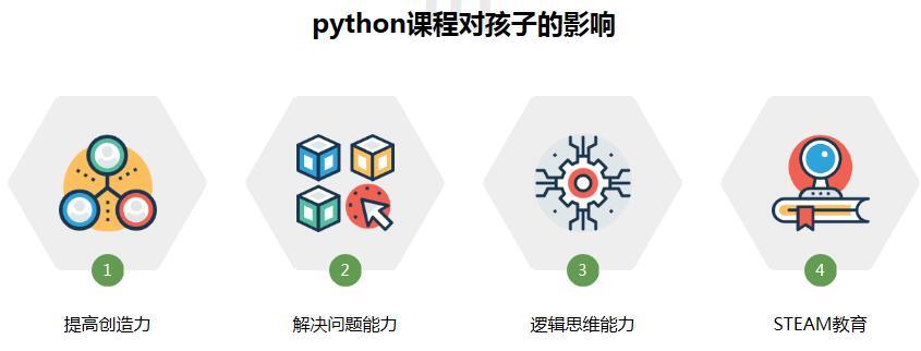 少儿编程python课程哪家好十大实力机构排名榜一览 少儿编程python课程哪家好十大实力机构排名榜一览