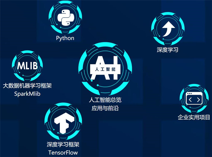 2025人工智能ai培训学校十大实力名单Top10榜一览