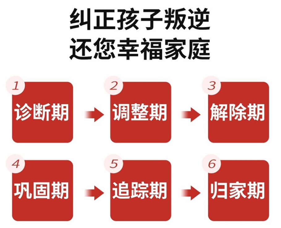 眉山问题青少年封闭式管教学校 眉山问题青少年封闭式管教学校
