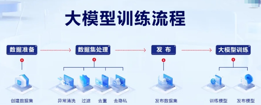 AI人工智能培训