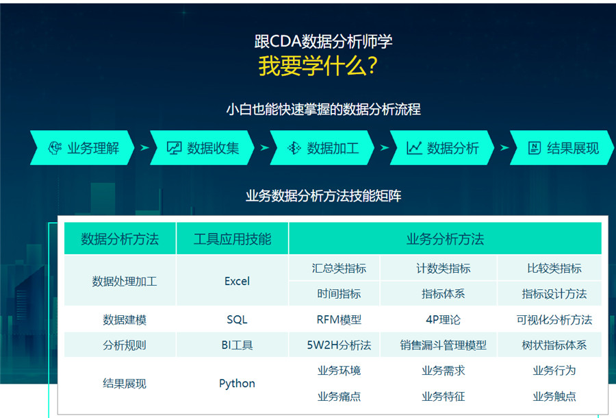 更新数据分析师培训机构哪家好十大排名