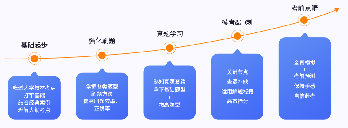2025成都MPAcc在职考研培训机构实力前五排行榜一览