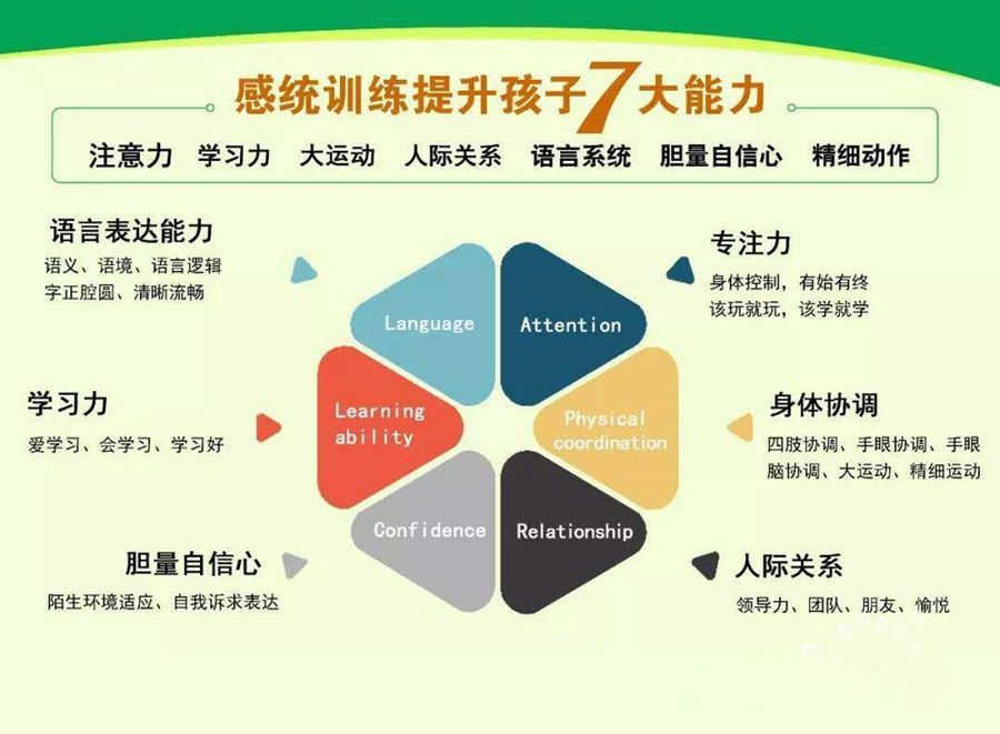 儿童感统失调康复训练