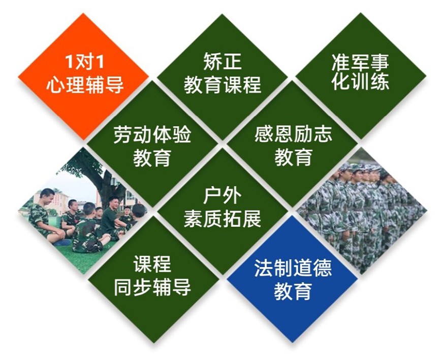 长春叛逆小孩叛逆行为矫正学校推荐