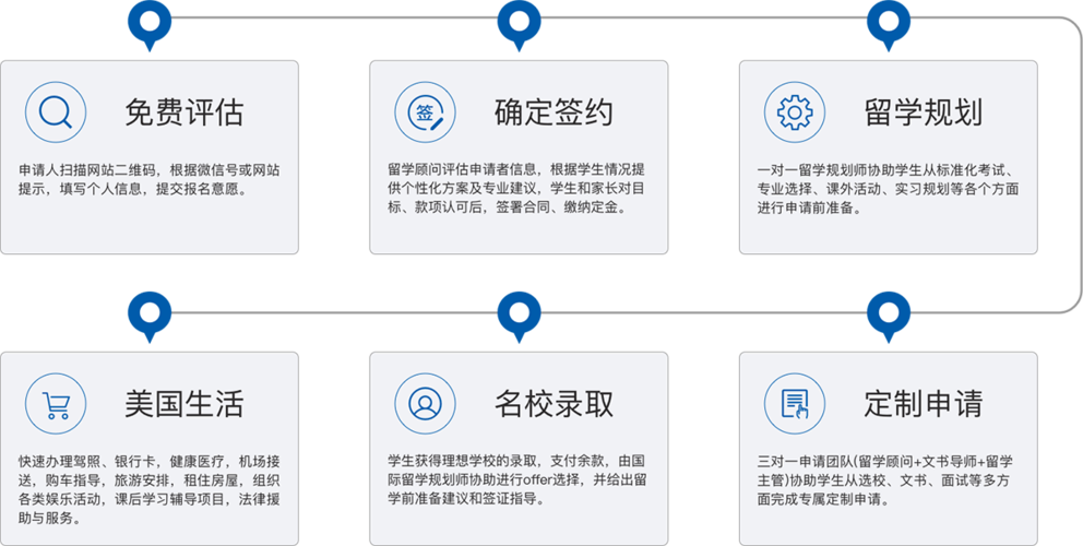 美国留学中介服务机构排名前十
