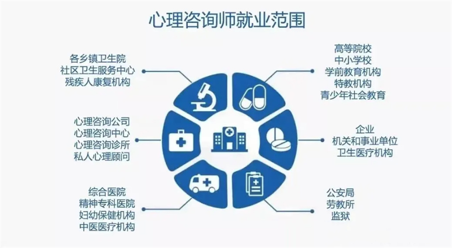心理咨询师培训 心理咨询师培训