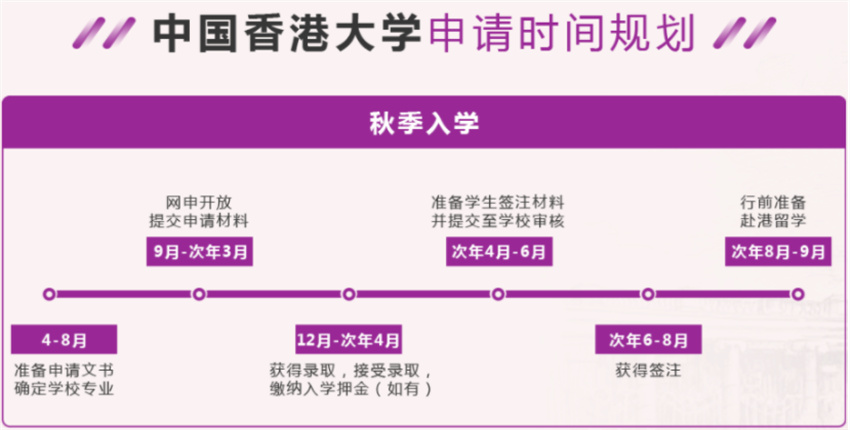 十大擅长香港留学的中介机构推荐名单一览表