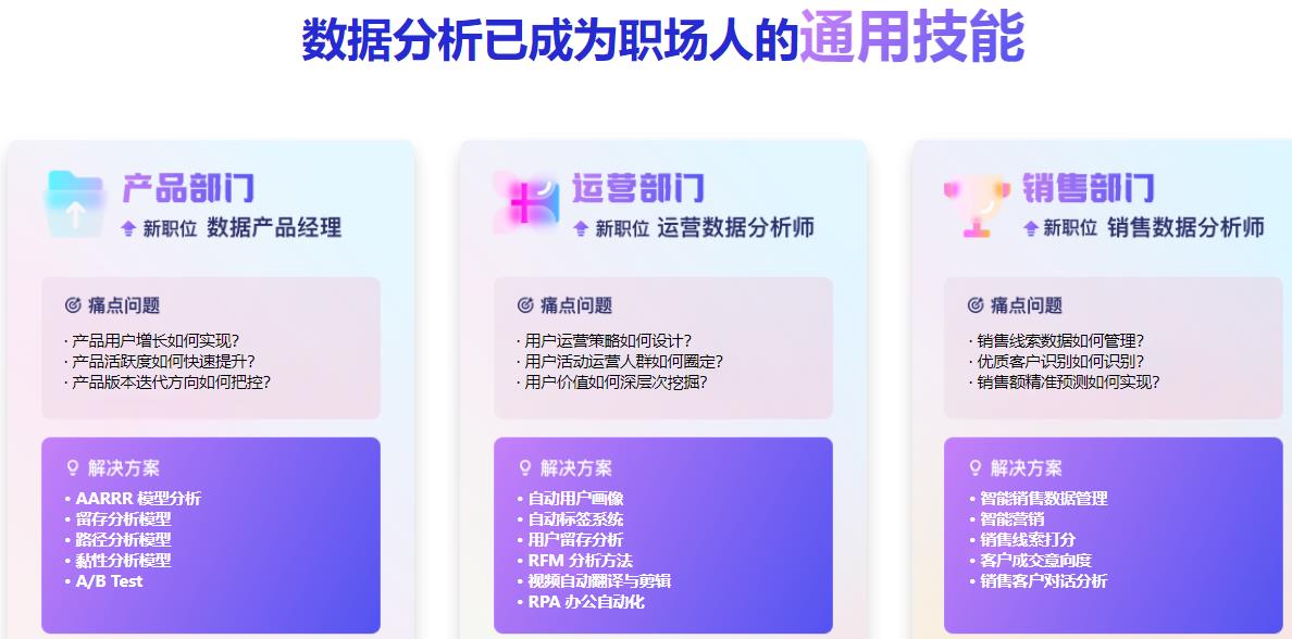 揭晓十大靠谱的数据分析师培训学校实力排行榜一览