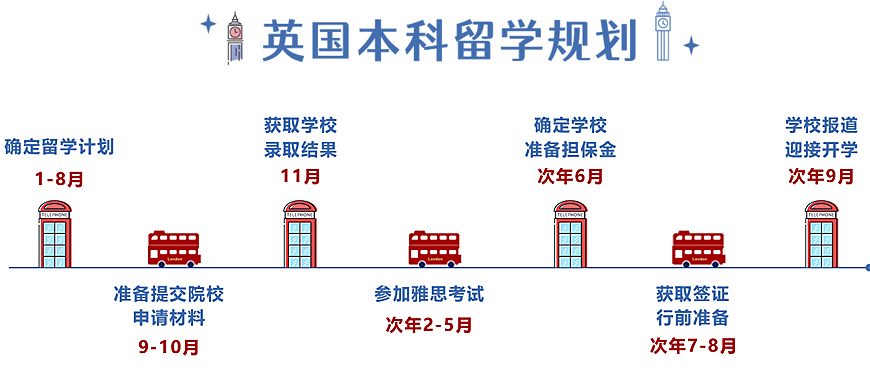 北京英国本科留学十大中介2025红榜名单一览