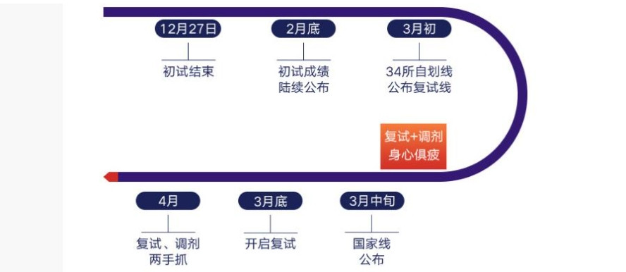 口碑排名好的十大考研调剂复试辅导培训班推荐一览表