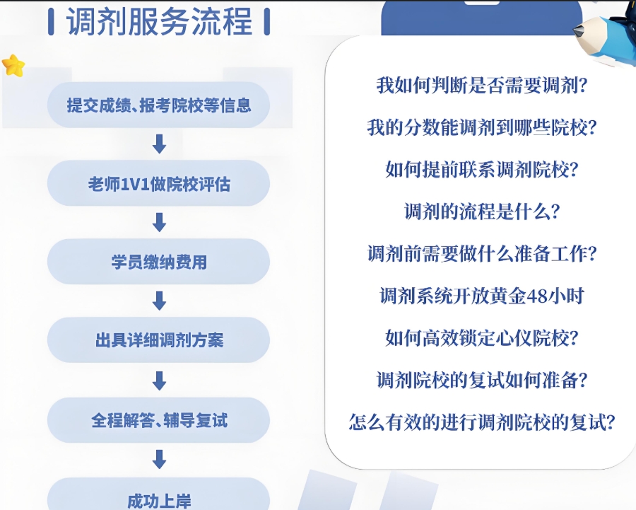 考研复试调剂