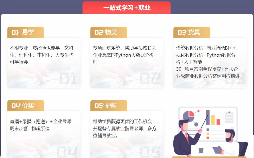 国内10大数据分析师培训学校实力排行榜一览