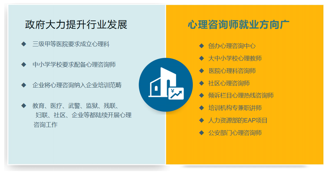 国内十大正规的心理咨询培训机构排名汇总一览
