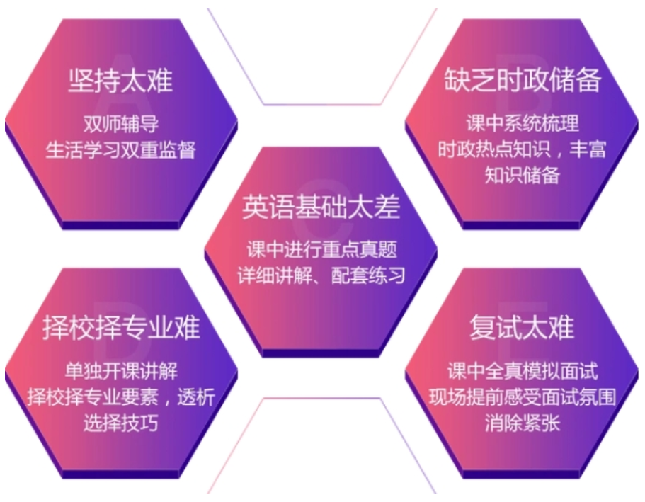 考研辅导机构推荐