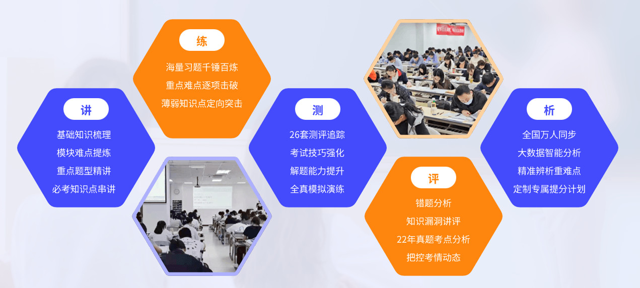 全新国内Top5管理类考研培训机构排名一览表